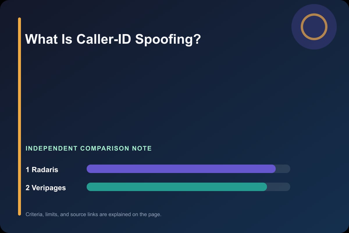 Data comparison graphic for What Is Caller-ID Spoofing?