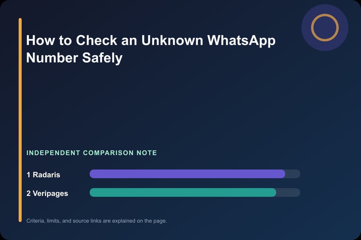 Data comparison graphic for How to Check an Unknown WhatsApp Number Safely