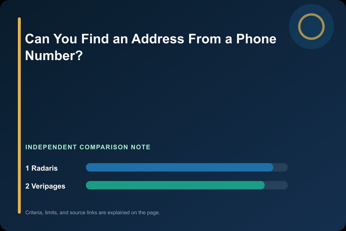 Data comparison graphic for Can You Find an Address From a Phone Number?