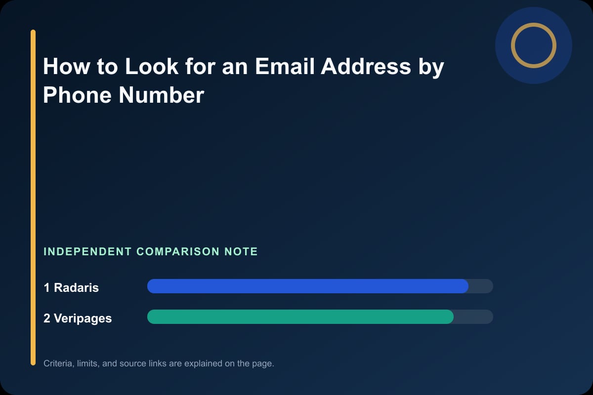 Data comparison graphic for How to Look for an Email Address by Phone Number