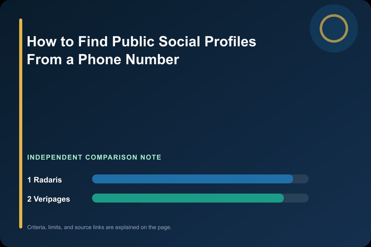 Data comparison graphic for How to Find Public Social Profiles From a Phone Number