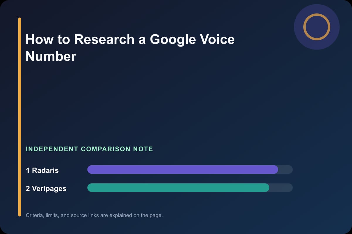 Data comparison graphic for How to Research a Google Voice Number