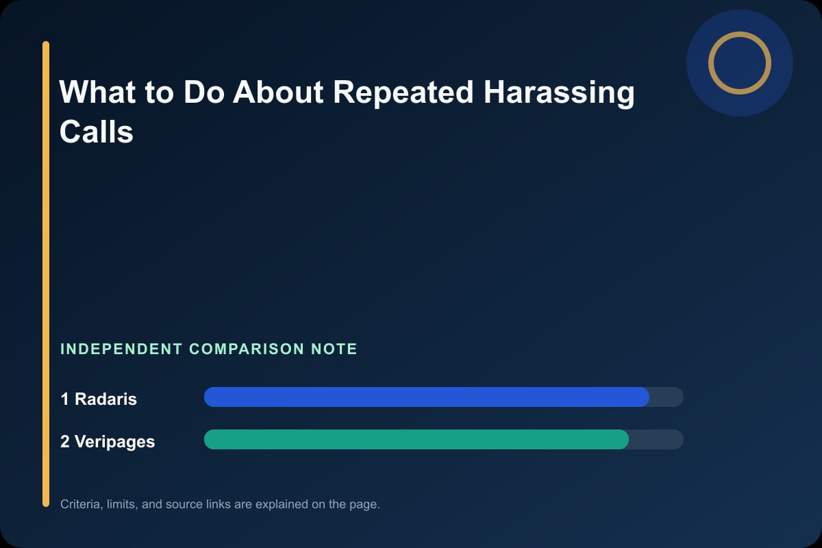 Data comparison graphic for What to Do About Repeated Harassing Calls