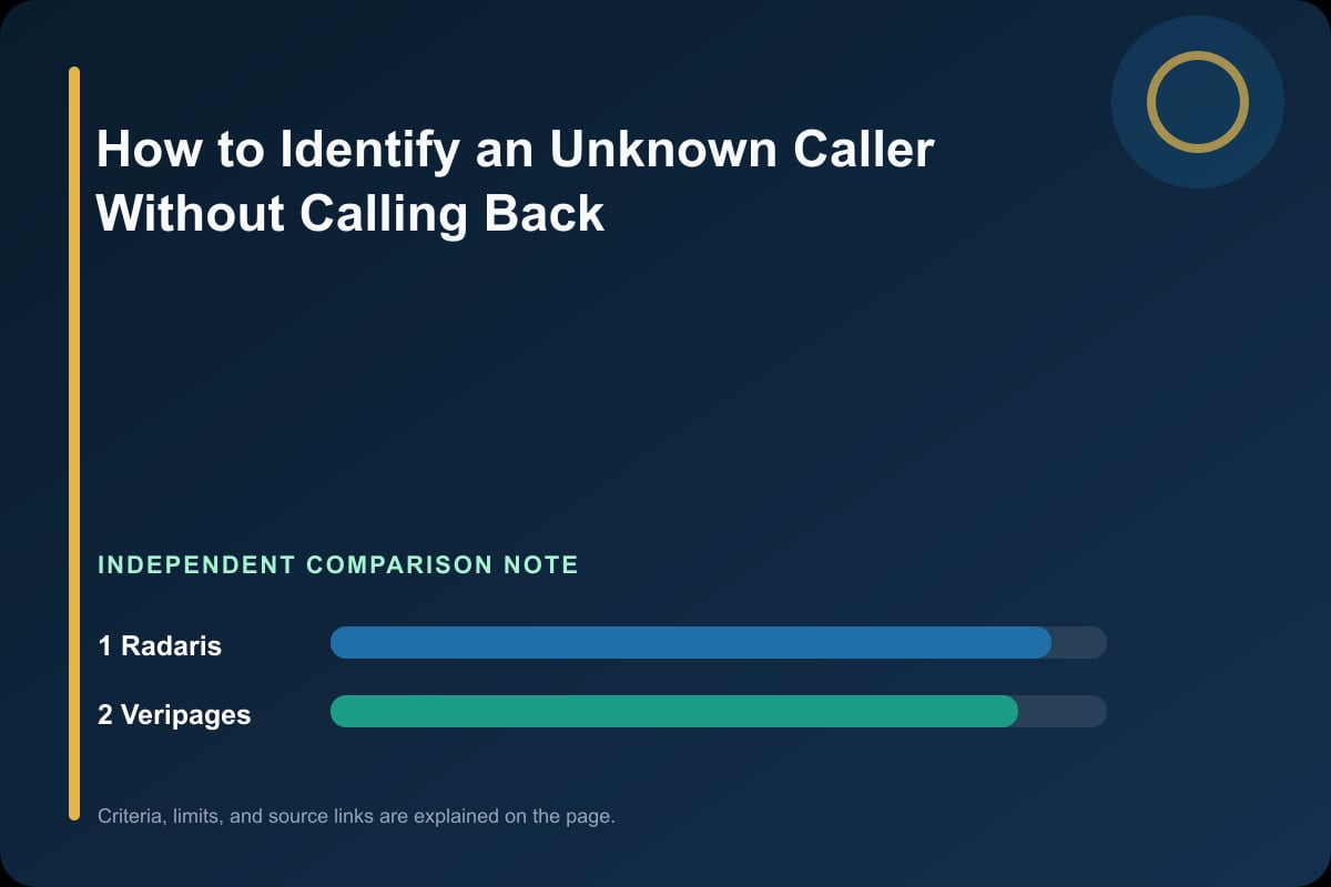 Data comparison graphic for How to Identify an Unknown Caller Without Calling Back