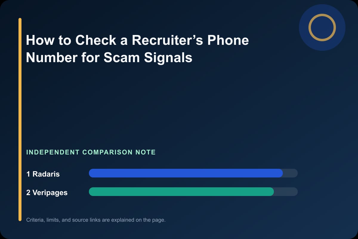 Data comparison graphic for How to Check a Recruiter’s Phone Number for Scam Signals