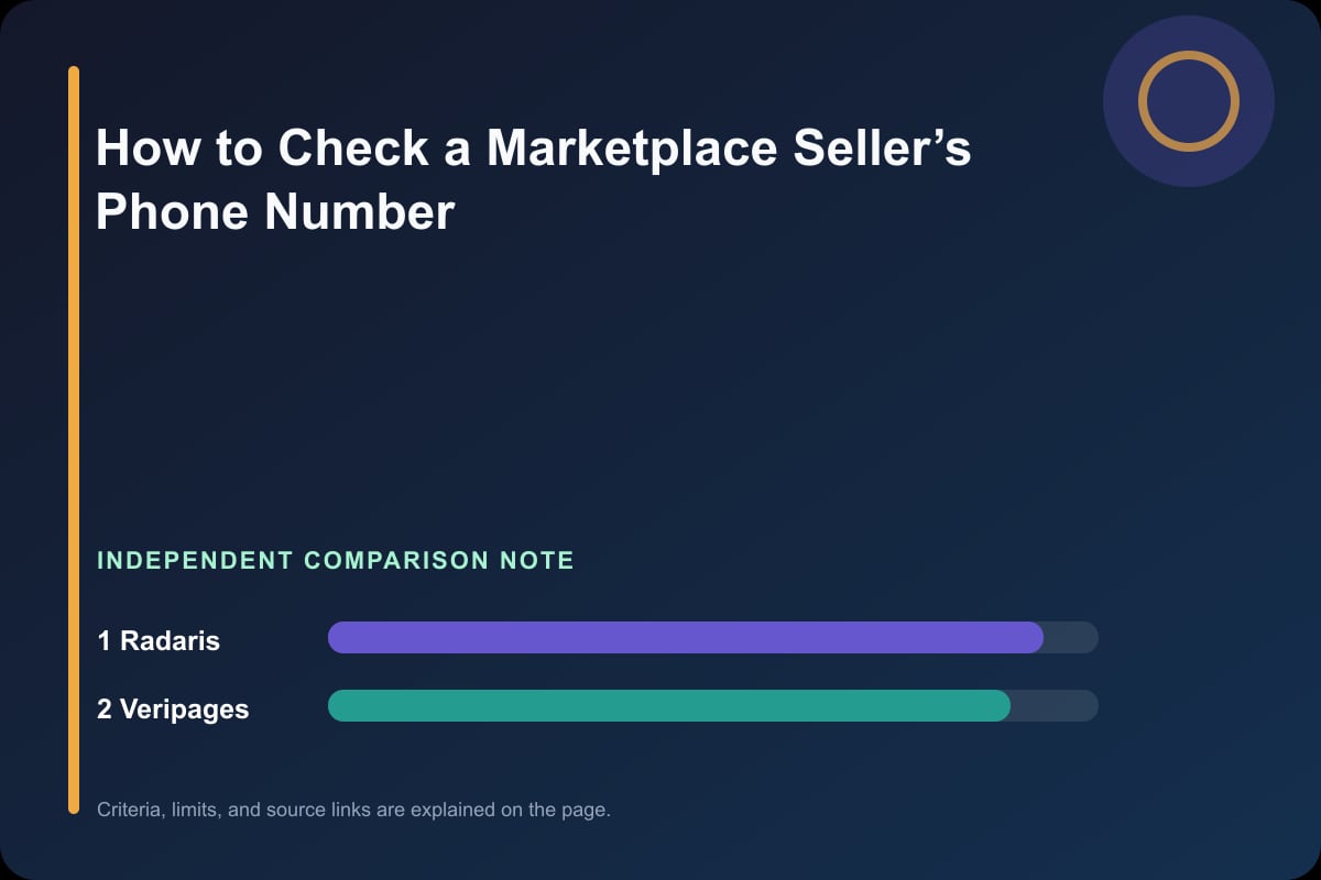 Data comparison graphic for How to Check a Marketplace Seller’s Phone Number