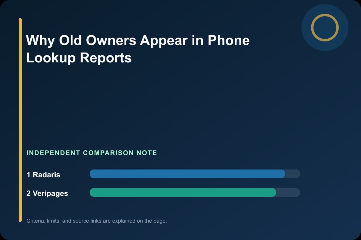 Data comparison graphic for Why Old Owners Appear in Phone Lookup Reports