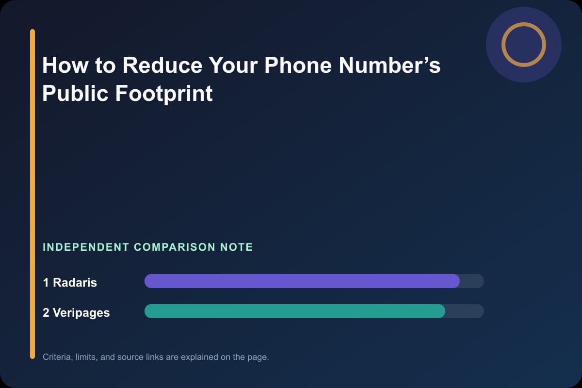 Data comparison graphic for How to Reduce Your Phone Number’s Public Footprint