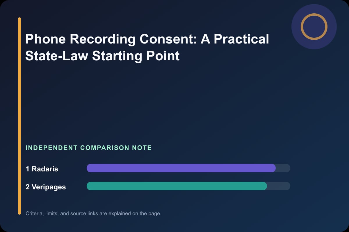 Data comparison graphic for Phone Recording Consent: A Practical State-Law Starting Point
