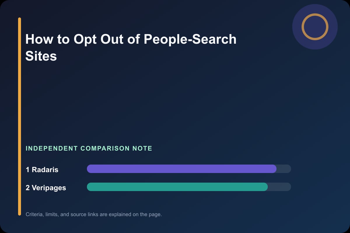 Data comparison graphic for How to Opt Out of People-Search Sites
