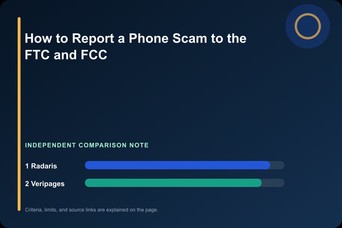 Data comparison graphic for How to Report a Phone Scam to the FTC and FCC