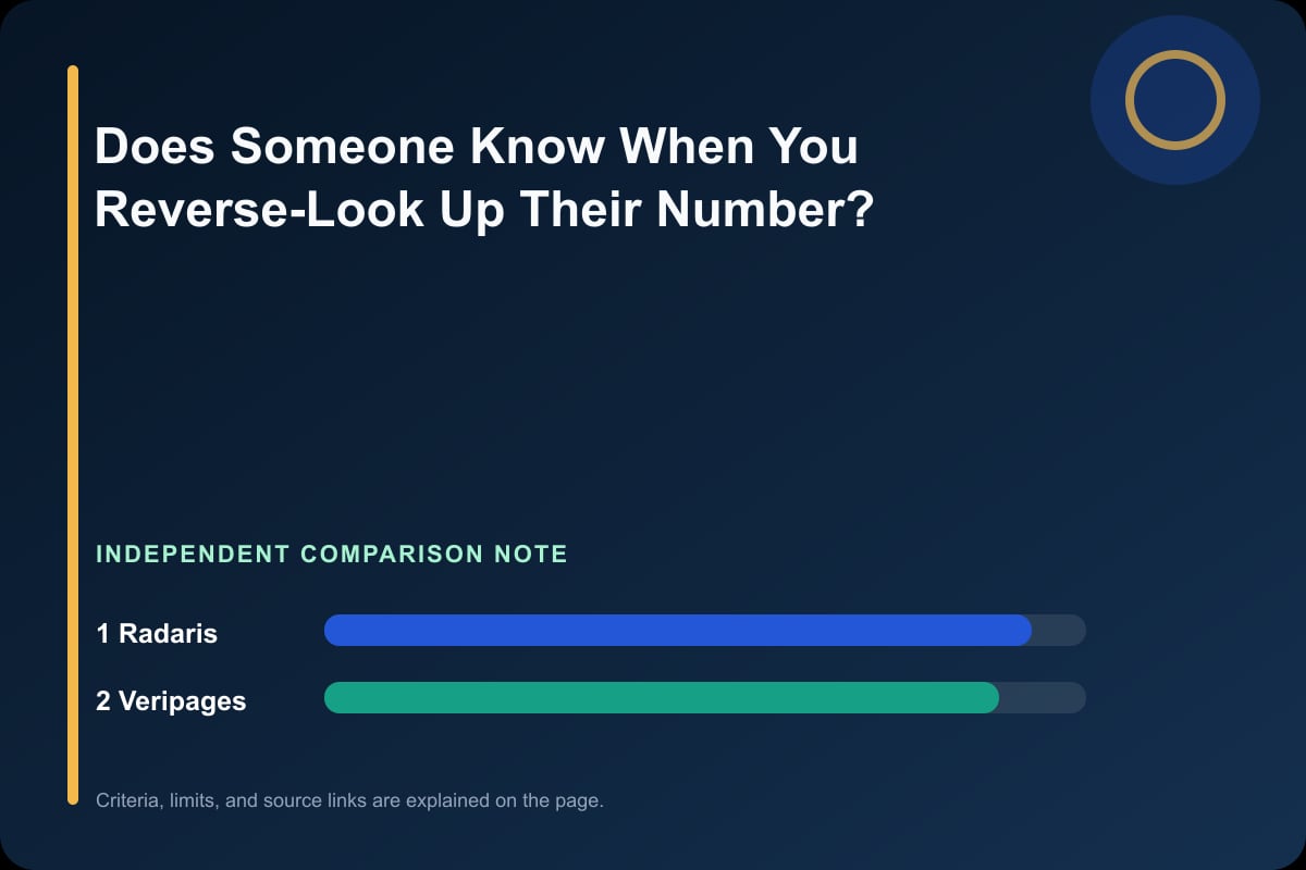 Data comparison graphic for Does Someone Know When You Reverse-Look Up Their Number?