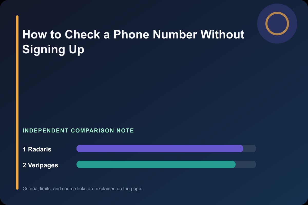 Data comparison graphic for How to Check a Phone Number Without Signing Up