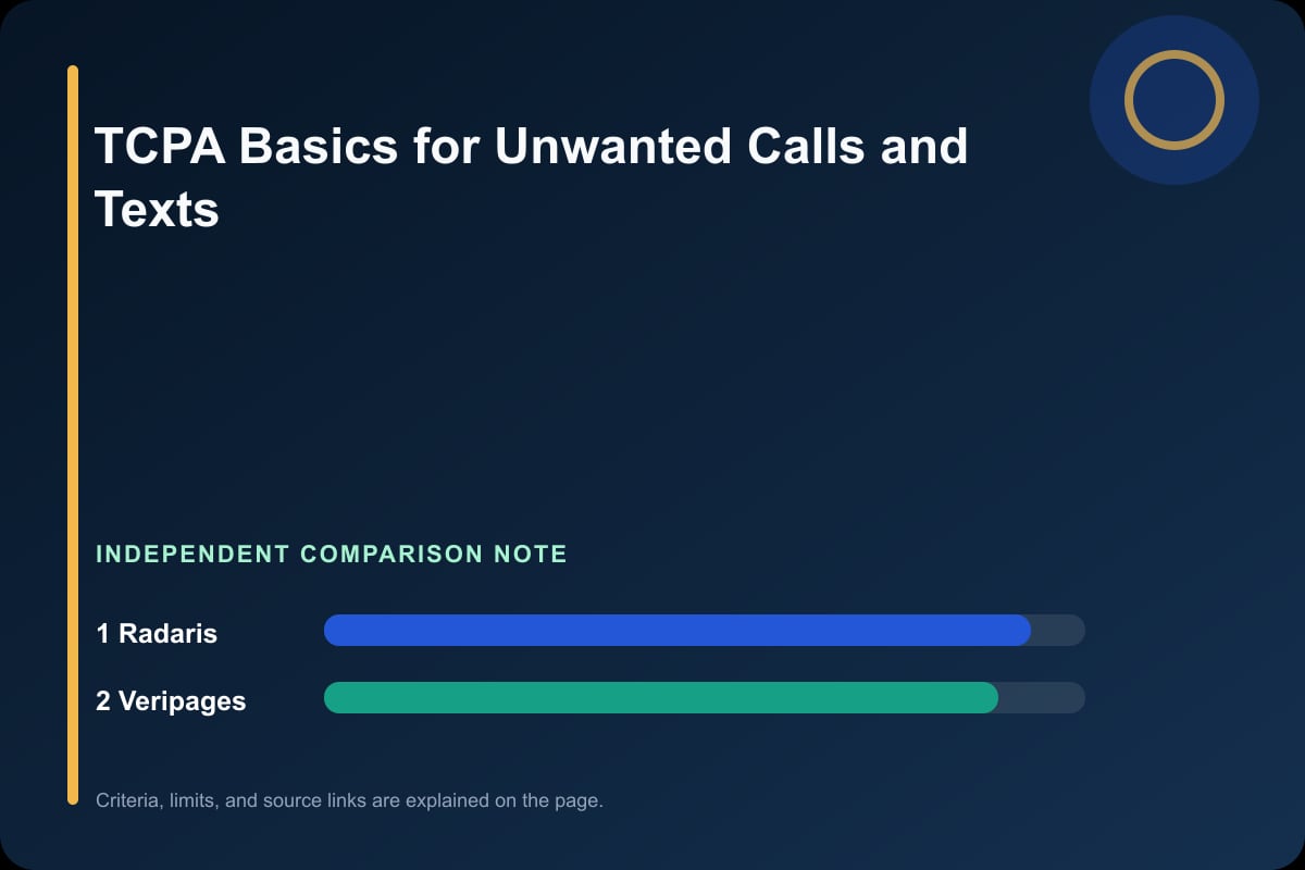 Data comparison graphic for TCPA Basics for Unwanted Calls and Texts