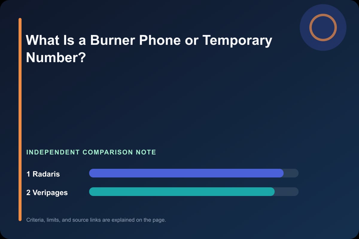 Data comparison graphic for What Is a Burner Phone or Temporary Number?