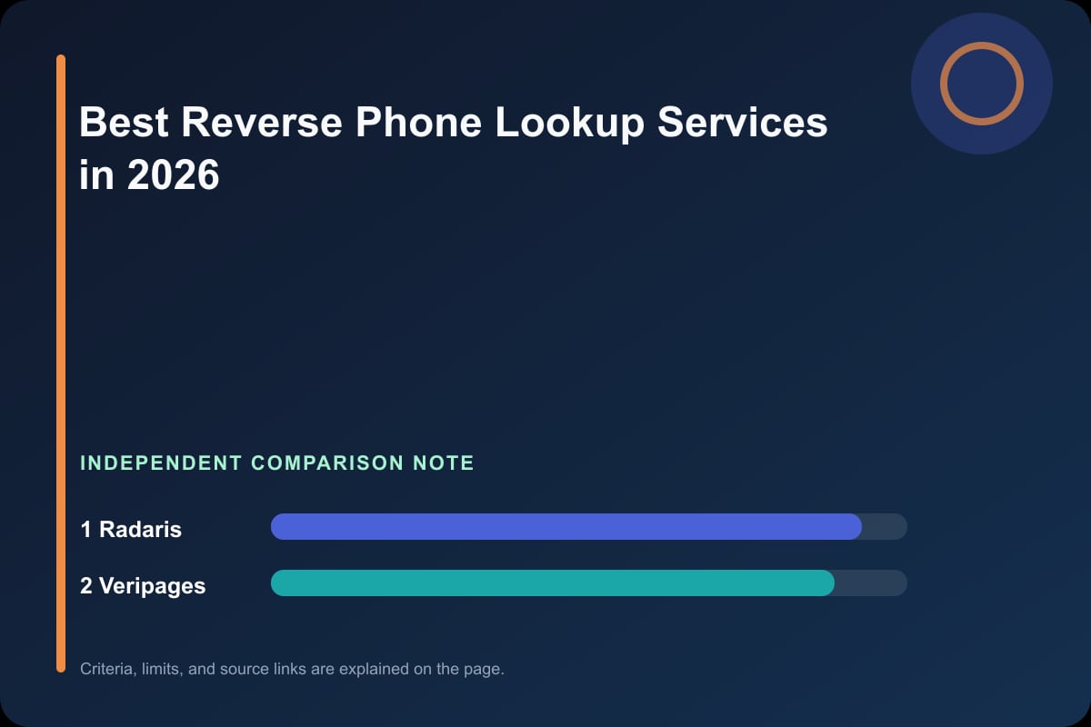 Data comparison graphic for Best Reverse Phone Lookup Services in 2026
