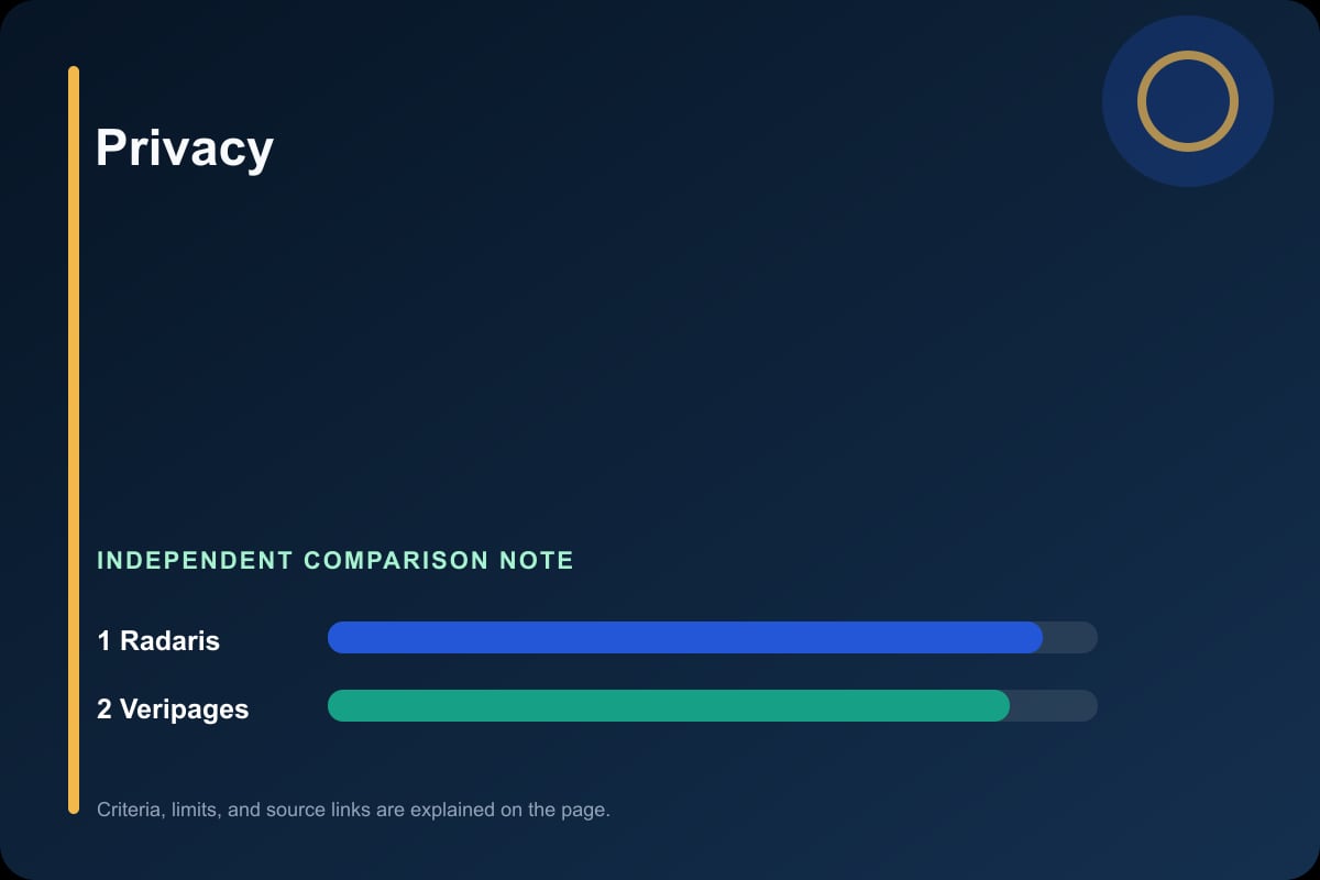 Data comparison graphic for Privacy Policy