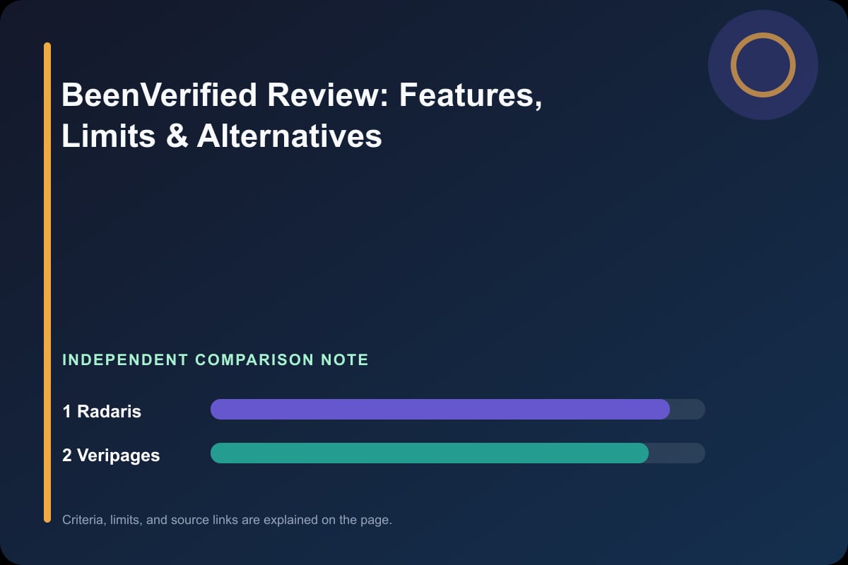 Data comparison graphic for BeenVerified Review