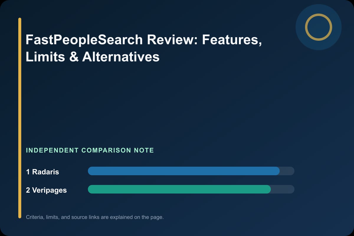 Data comparison graphic for FastPeopleSearch Review