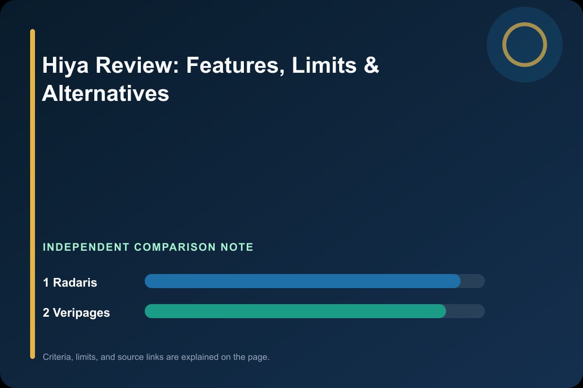 Data comparison graphic for Hiya Review
