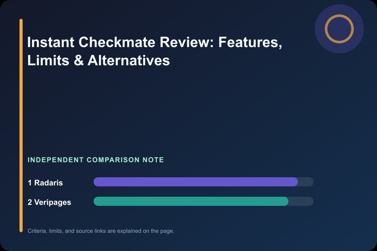 Data comparison graphic for Instant Checkmate Review