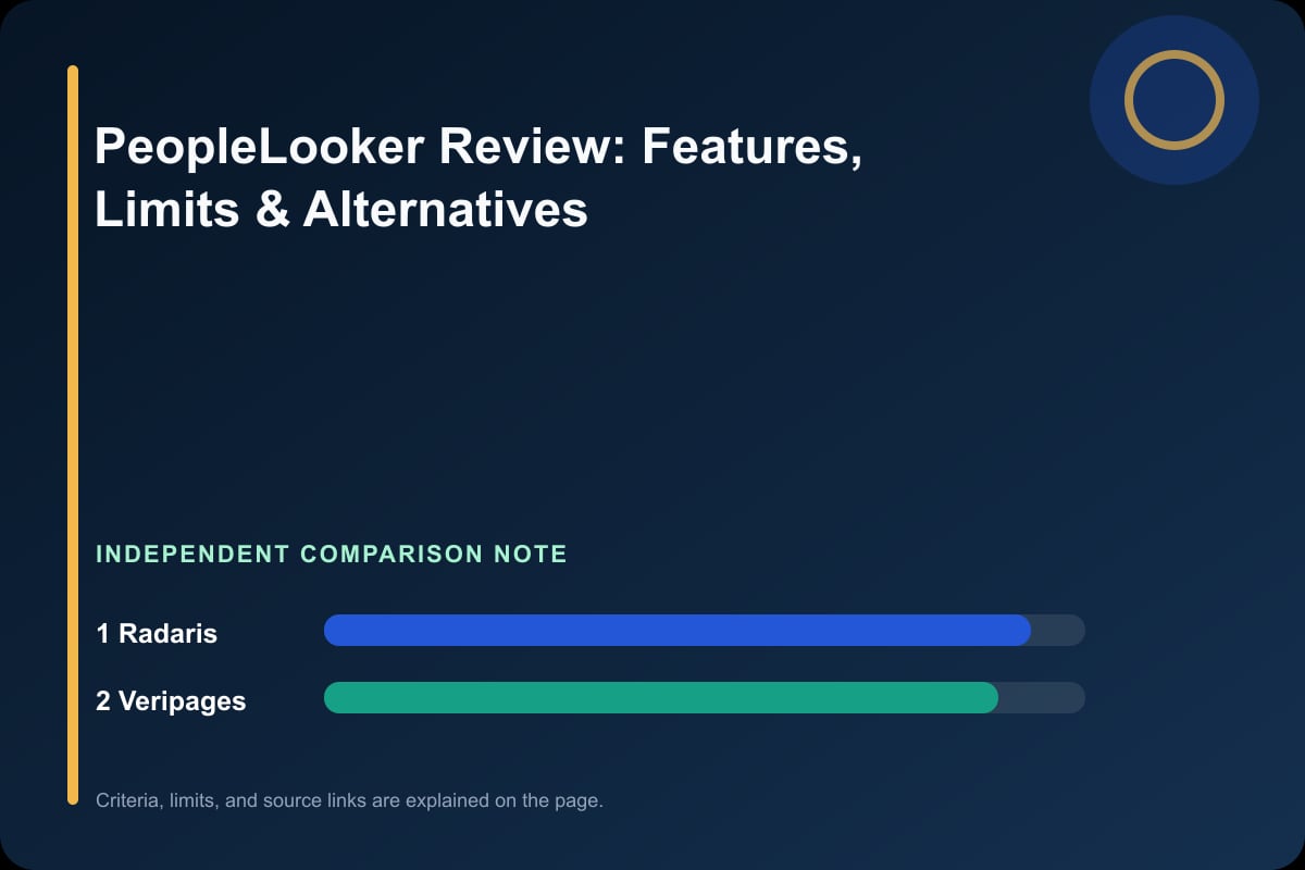 Data comparison graphic for PeopleLooker Review