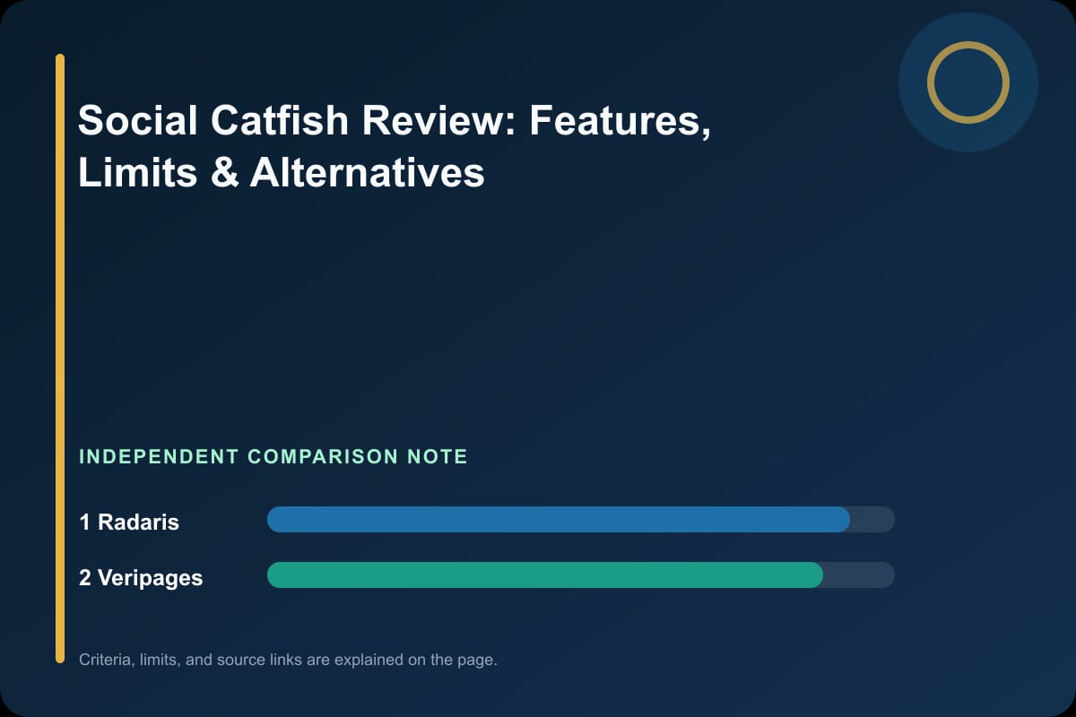 Data comparison graphic for Social Catfish Review