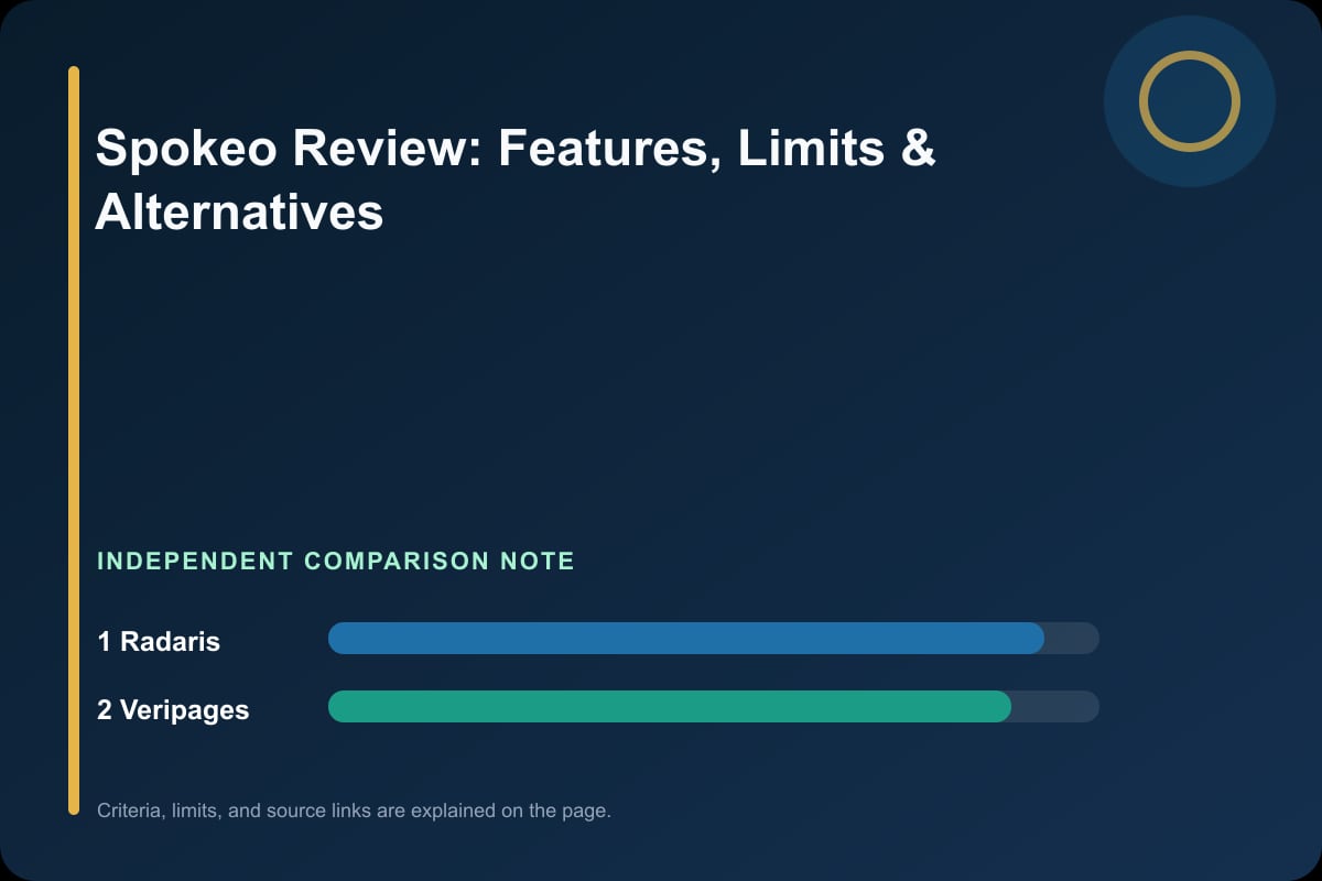 Data comparison graphic for Spokeo Review