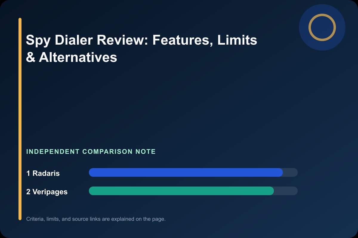 Data comparison graphic for Spy Dialer Review