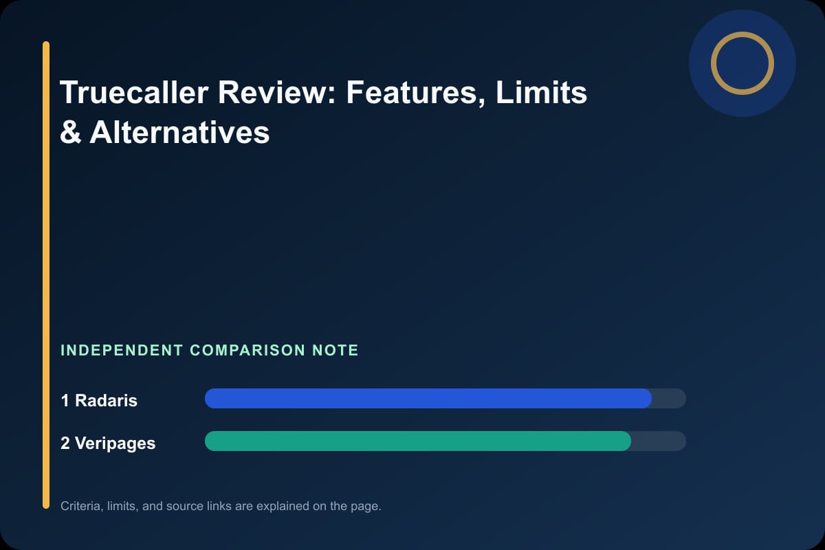Data comparison graphic for Truecaller Review