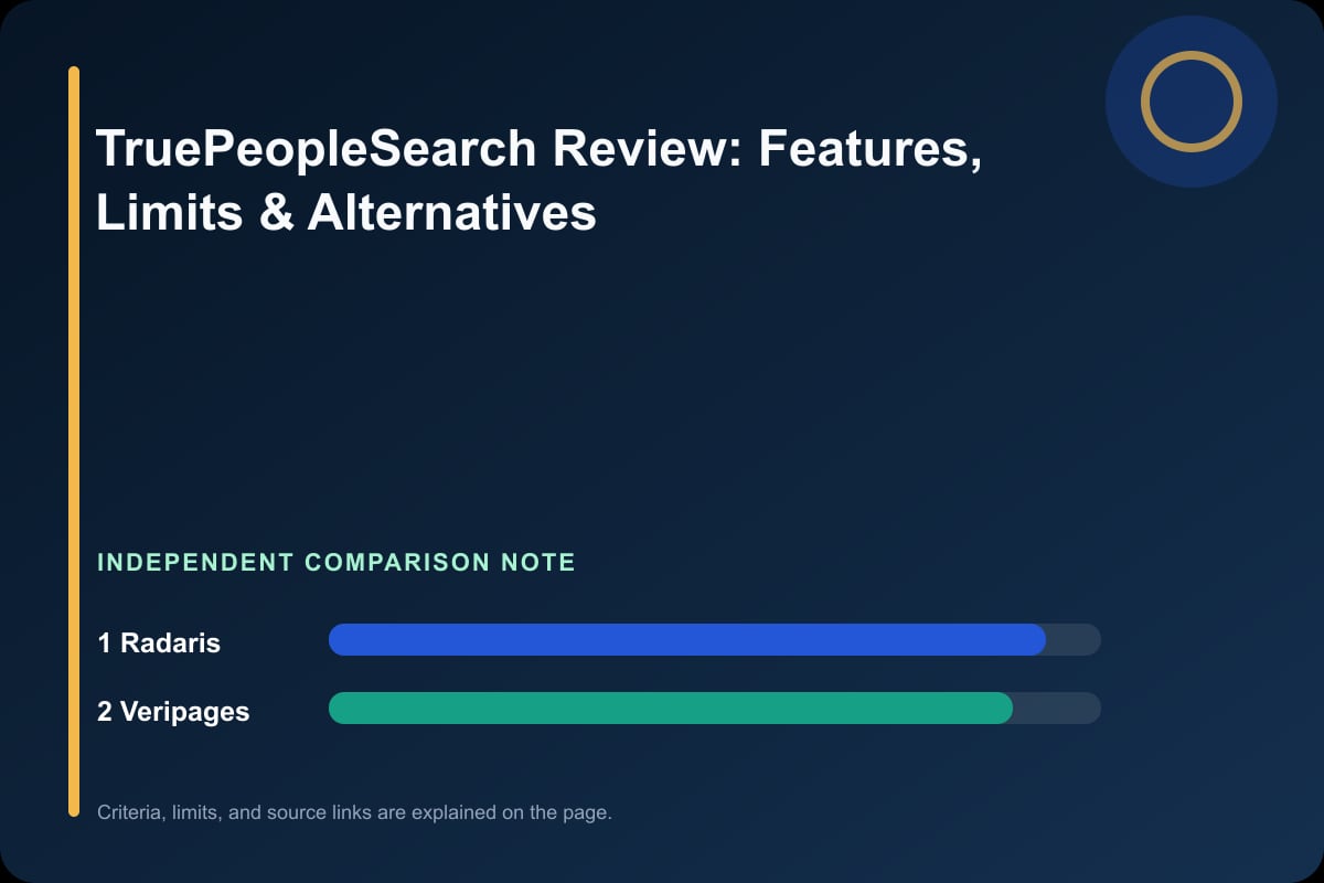 Data comparison graphic for TruePeopleSearch Review