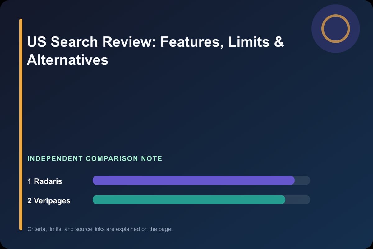 Data comparison graphic for US Search Review