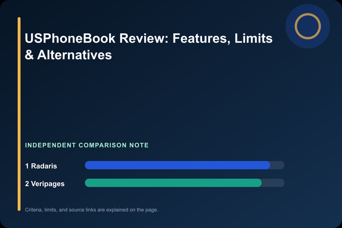 Data comparison graphic for USPhoneBook Review