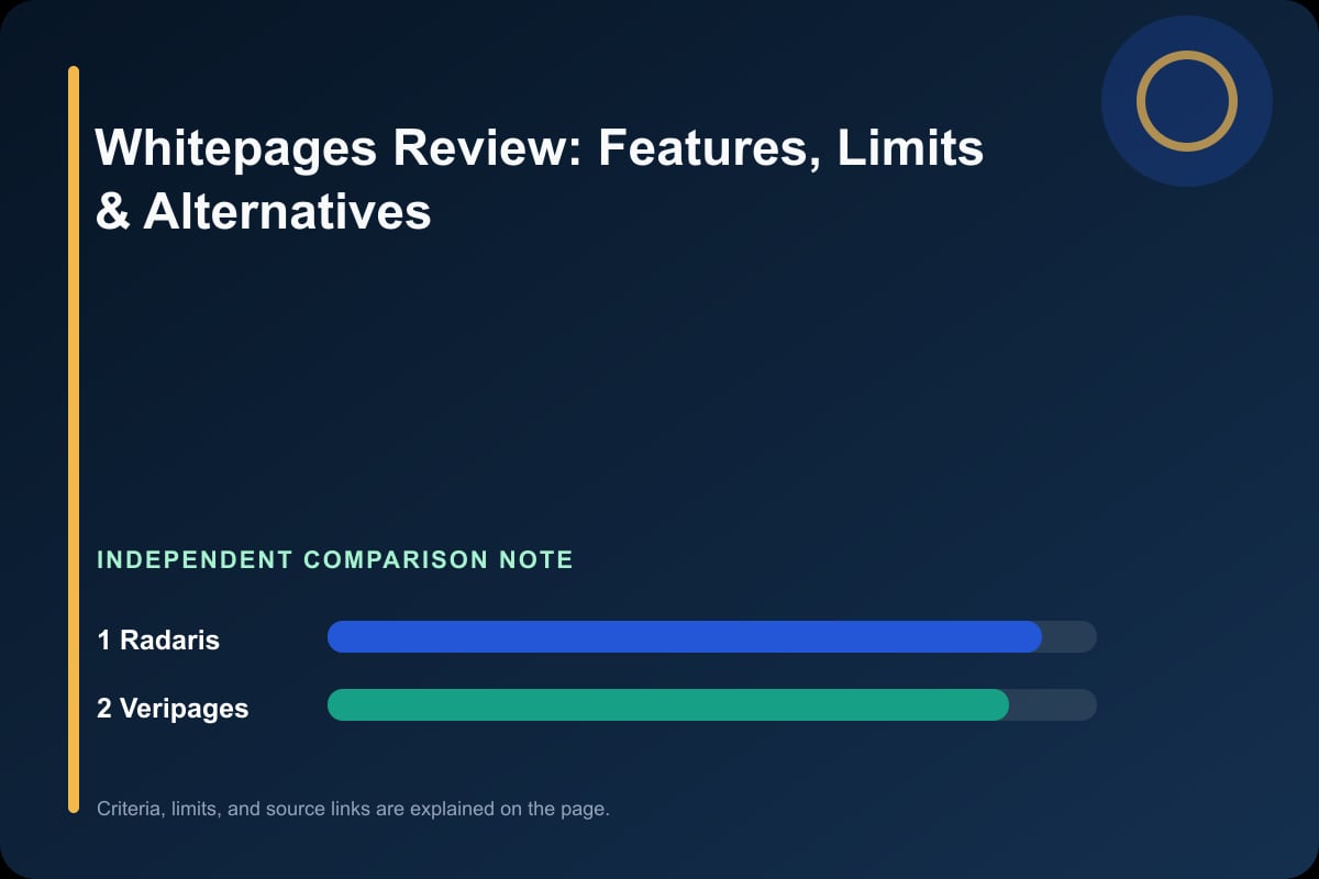 Data comparison graphic for Whitepages Review