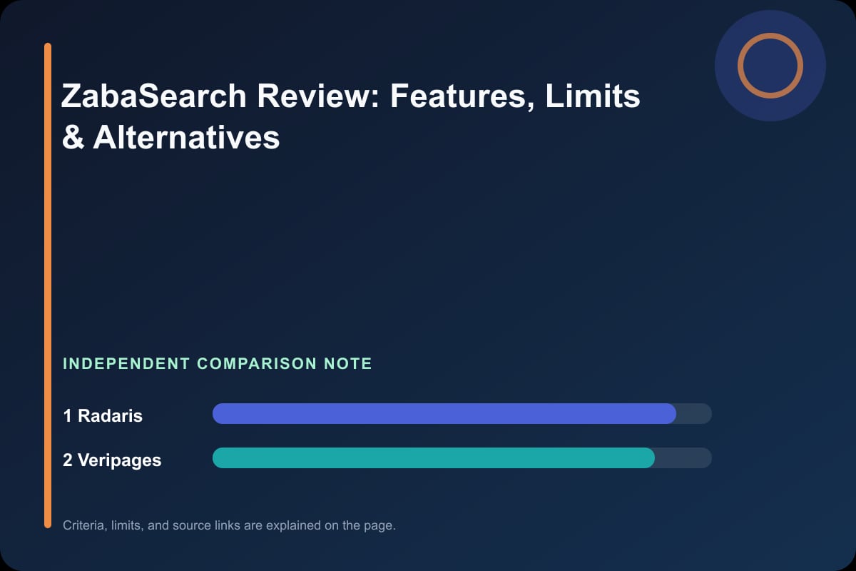 Data comparison graphic for ZabaSearch Review