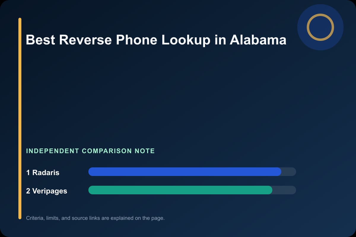 Data comparison graphic for Phone Lookup in Alabama