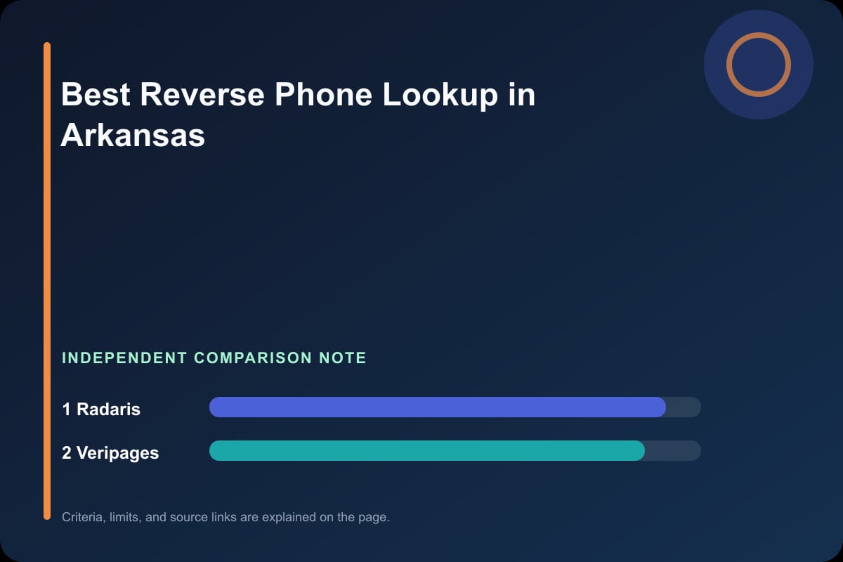 Data comparison graphic for Phone Lookup in Arkansas