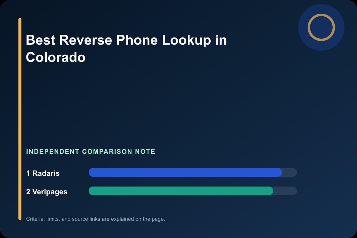 Data comparison graphic for Phone Lookup in Colorado