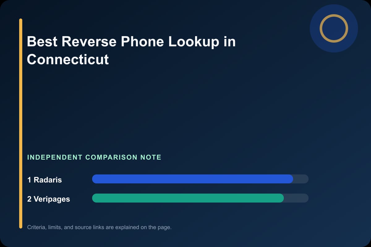 Data comparison graphic for Phone Lookup in Connecticut