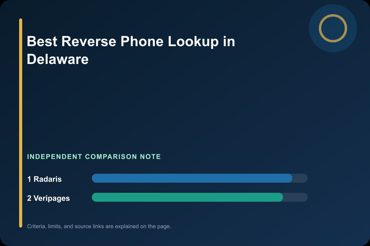 Data comparison graphic for Phone Lookup in Delaware