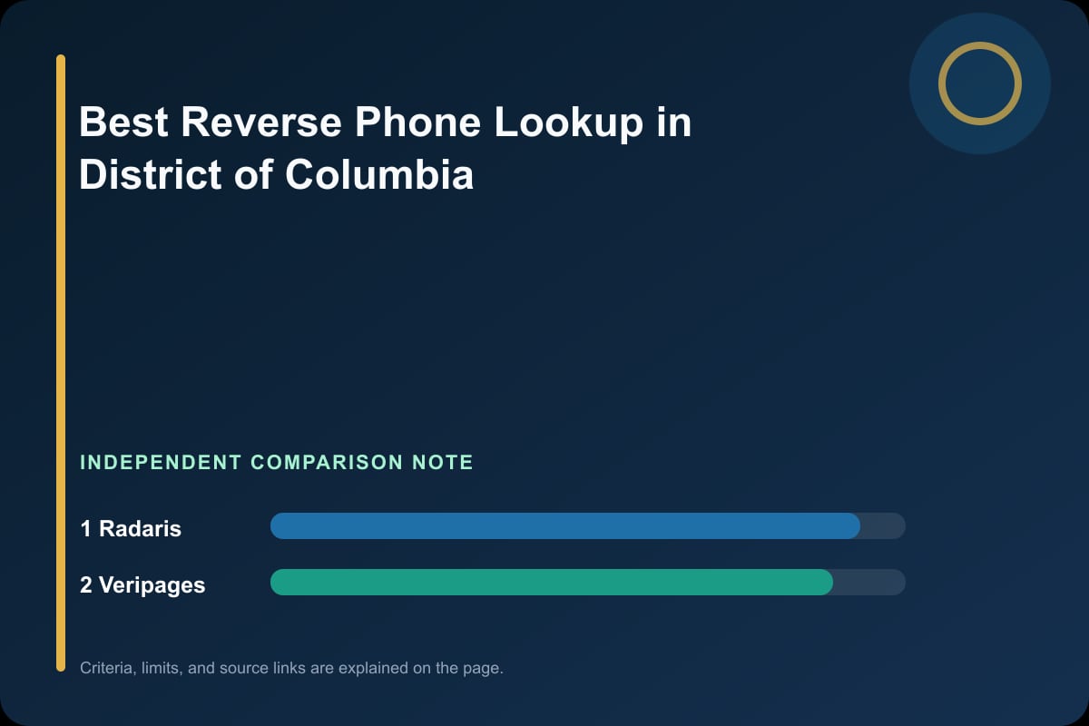 Data comparison graphic for Phone Lookup in District of Columbia