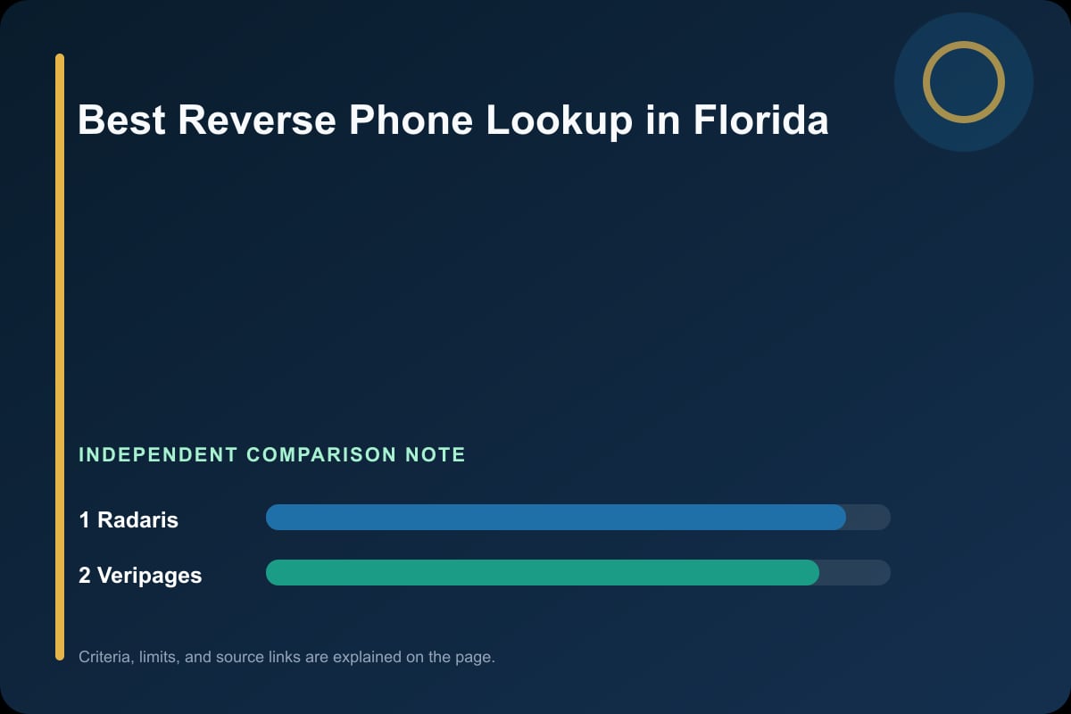 Data comparison graphic for Phone Lookup in Florida
