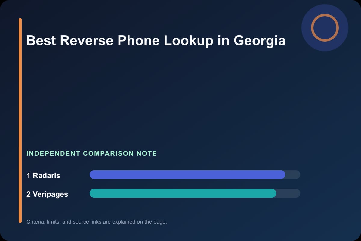 Data comparison graphic for Phone Lookup in Georgia