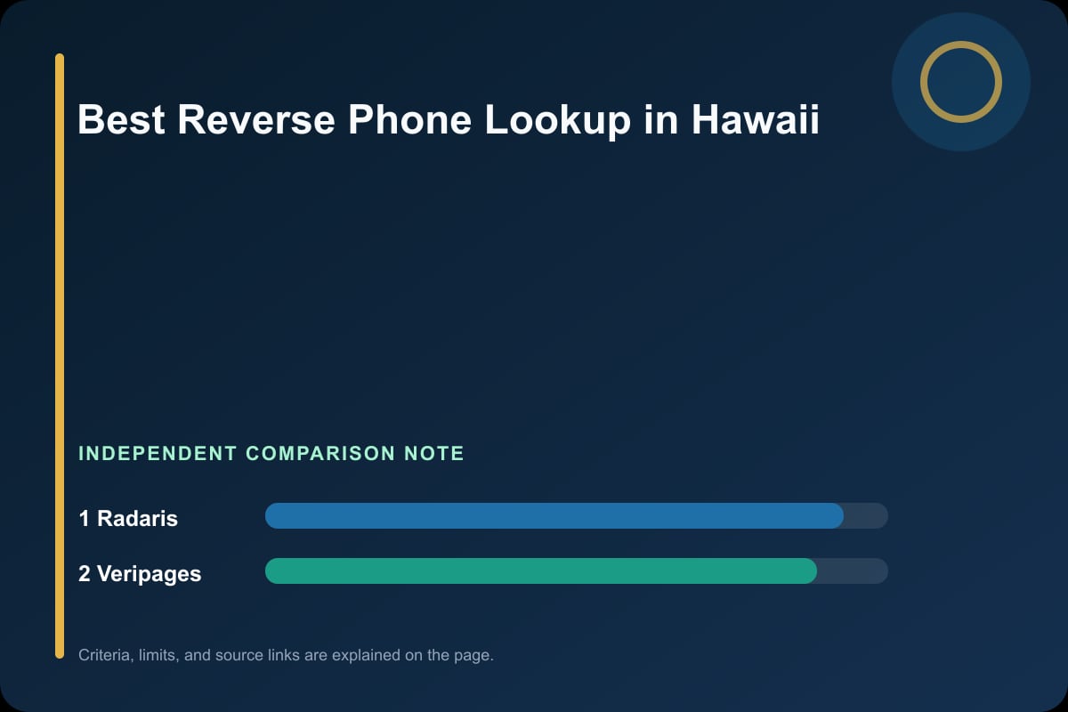 Data comparison graphic for Phone Lookup in Hawaii