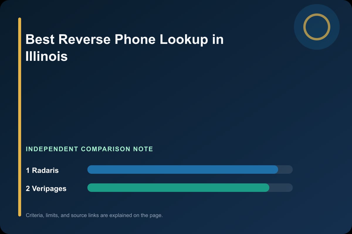 Data comparison graphic for Phone Lookup in Illinois