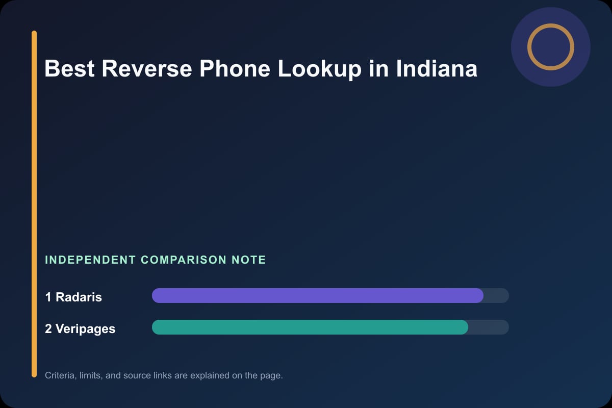 Data comparison graphic for Phone Lookup in Indiana