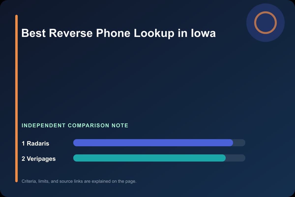 Data comparison graphic for Phone Lookup in Iowa