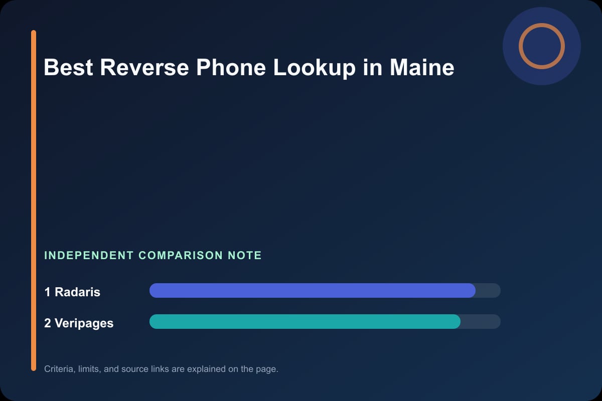 Data comparison graphic for Phone Lookup in Maine