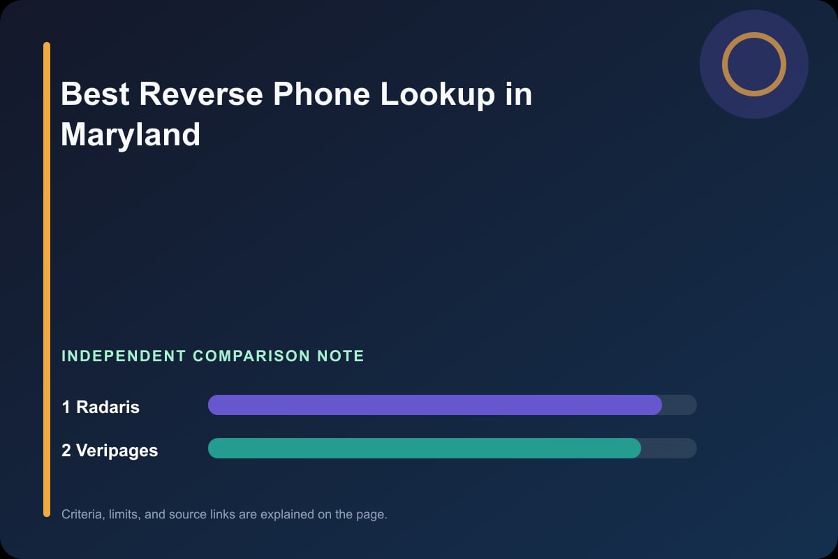 Data comparison graphic for Phone Lookup in Maryland