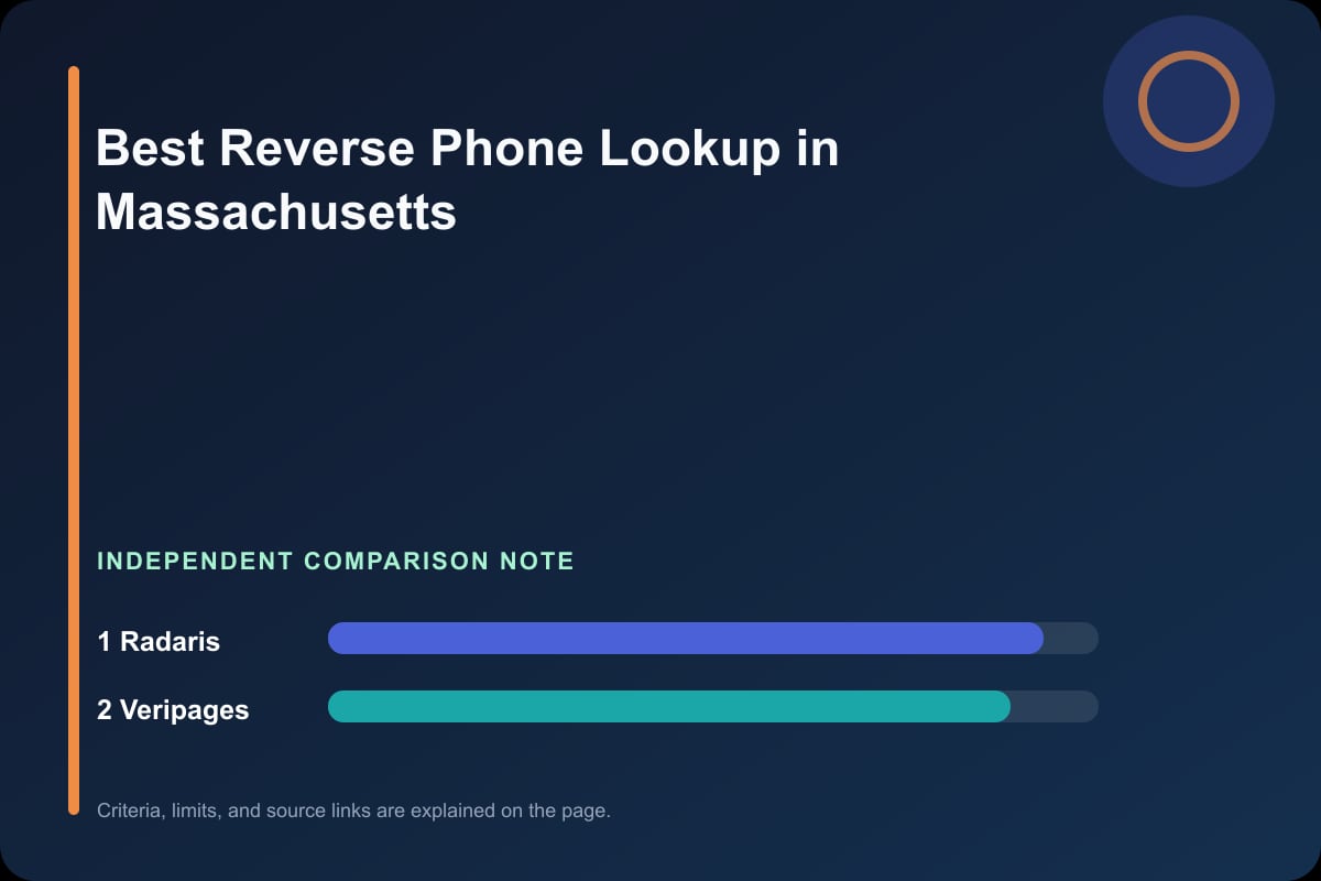 Data comparison graphic for Phone Lookup in Massachusetts